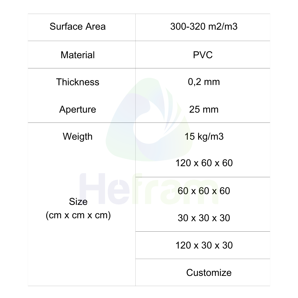 Spesifikasi Honeycomb Media Filter