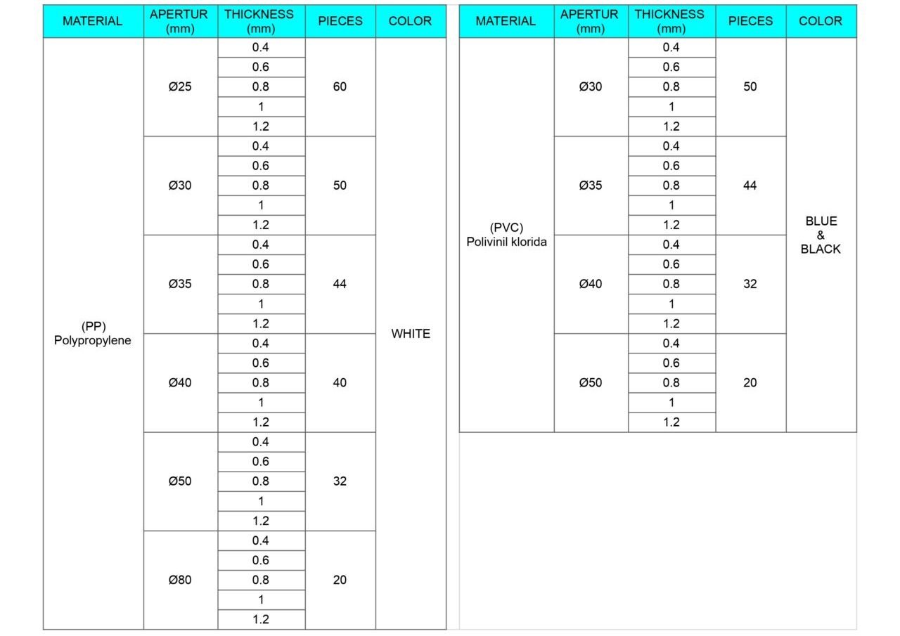 Tube Settler Media Dimensions