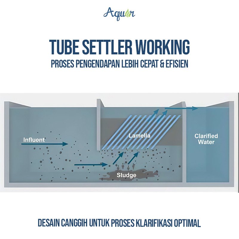 Tube Settler Working